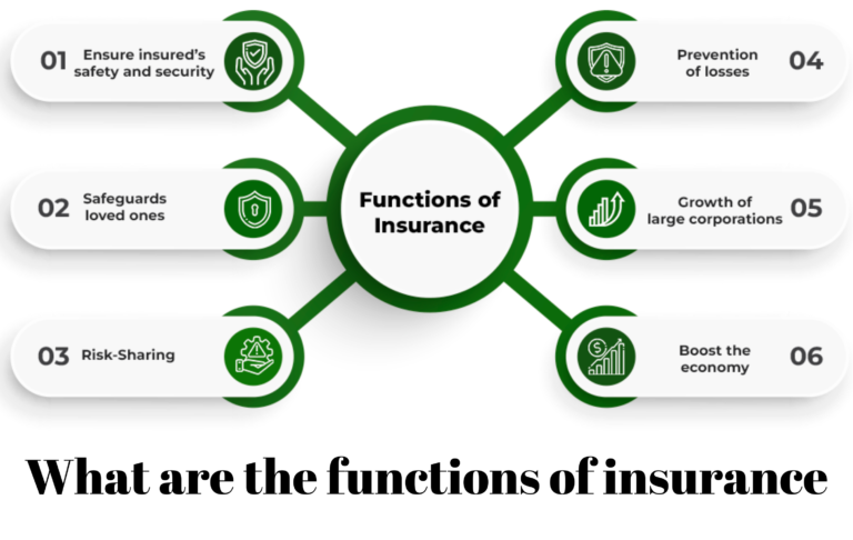 What are the functions of insurance